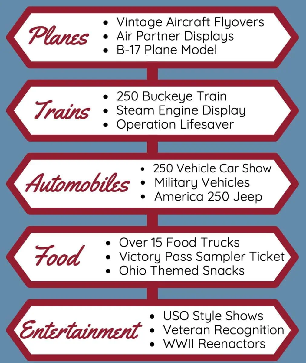Depot Graphic for Transportation Celebration